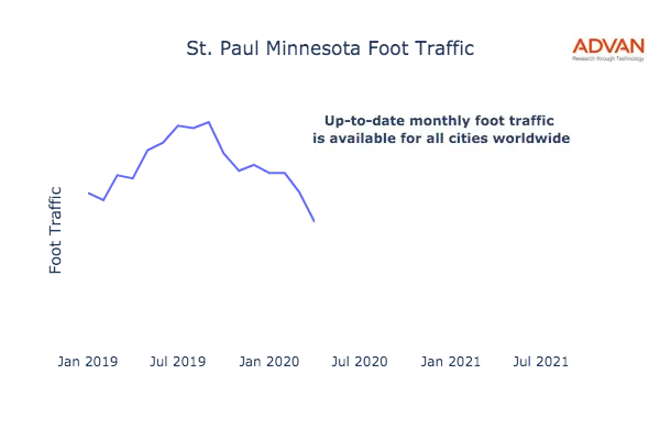 St. Paul foot traffic