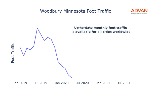 Woodbury foot traffic