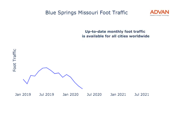 Blue Springs foot traffic