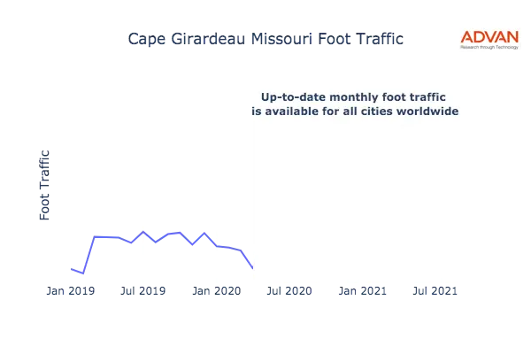 Cape Girardeau foot traffic