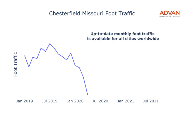 Chesterfield foot traffic