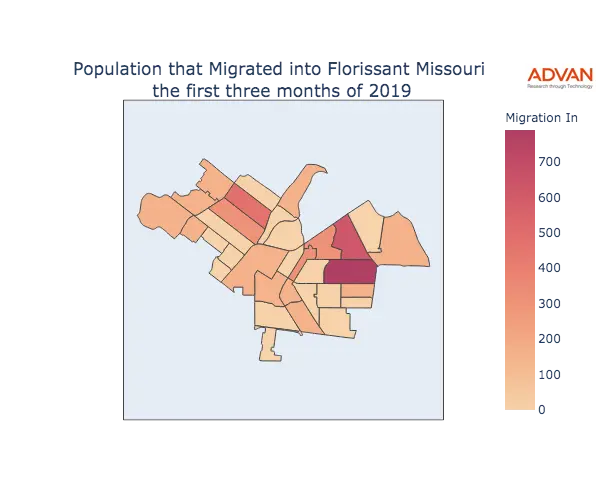 Florissant migration in
