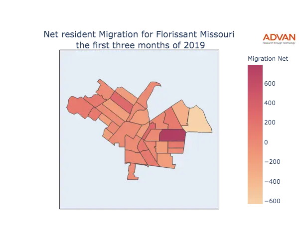 Florissant migration net