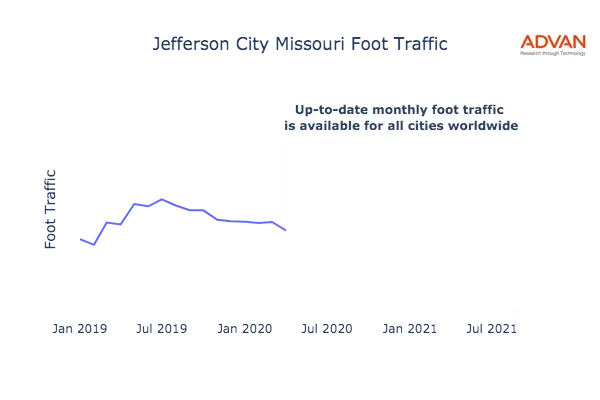Jefferson City foot traffic