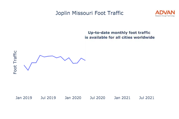 Joplin foot traffic