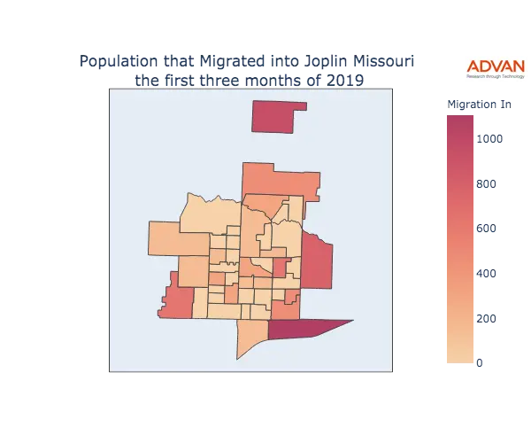 Joplin migration in