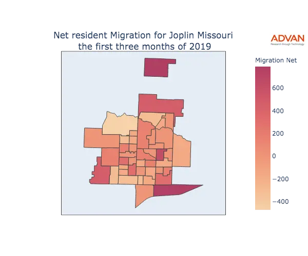 Joplin migration net