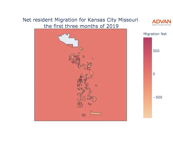 Kansas City migration net