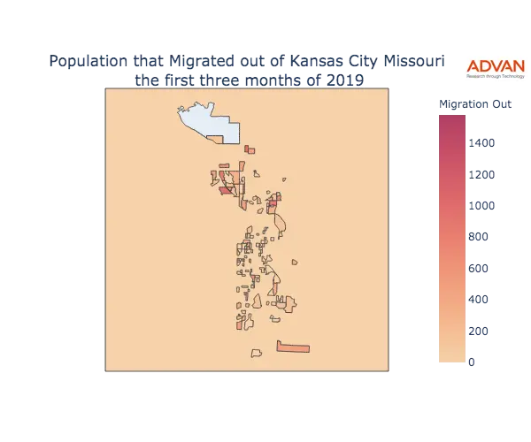 Kansas City migration out