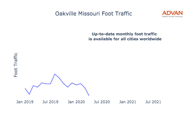 Oakville foot traffic