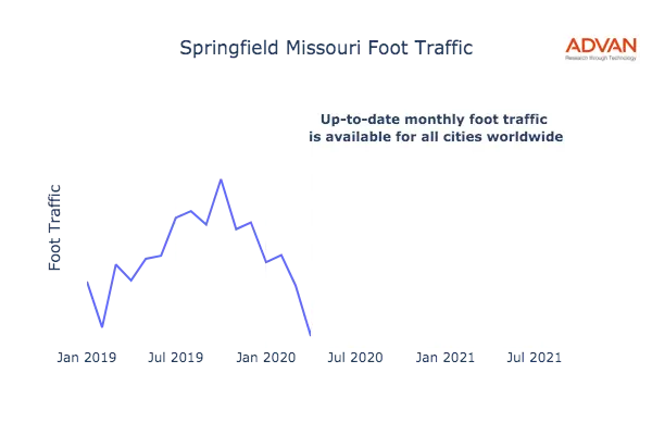 Springfield foot traffic
