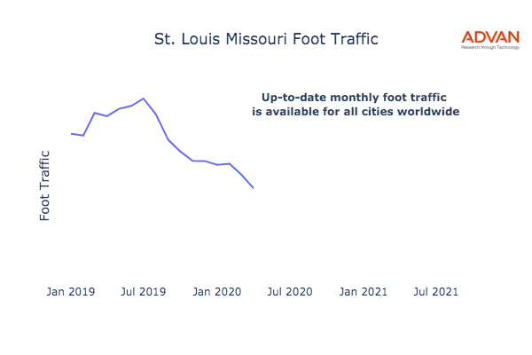 St. Louis foot traffic