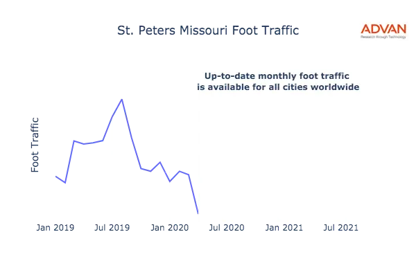 St. Peters foot traffic