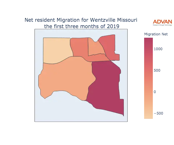 Wentzville migration net