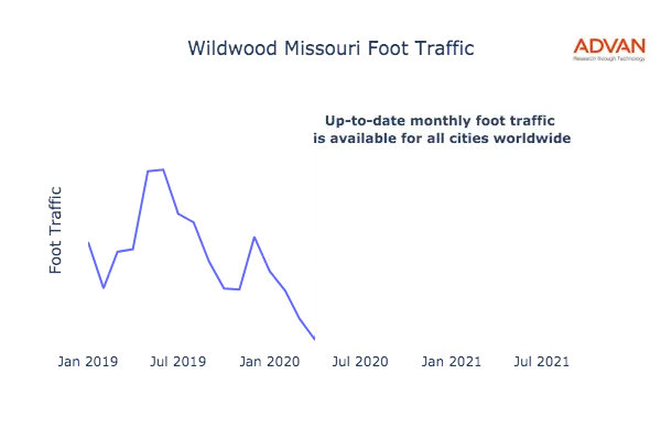 Wildwood foot traffic