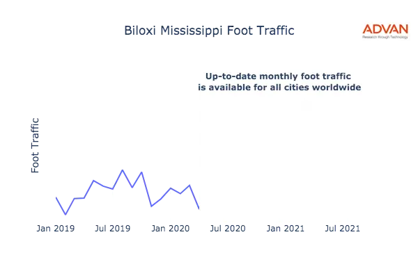 Biloxi foot traffic