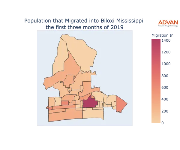 Biloxi migration in