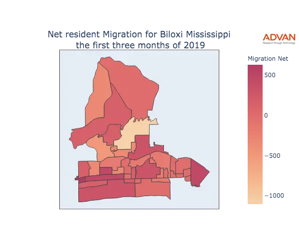 Biloxi migration net