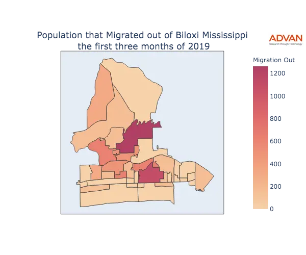 Biloxi migration out