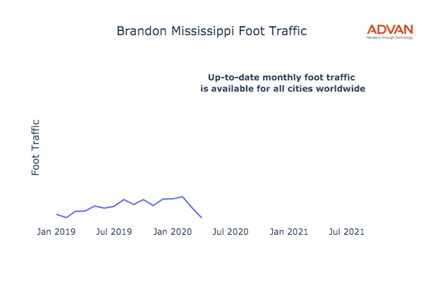 Brandon foot traffic