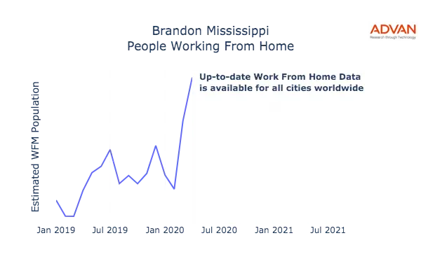Brandon work from home