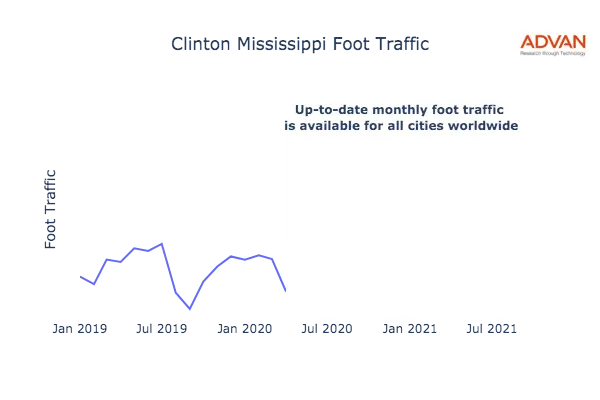 Clinton foot traffic