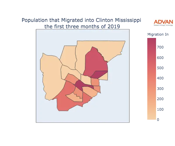 Clinton migration in
