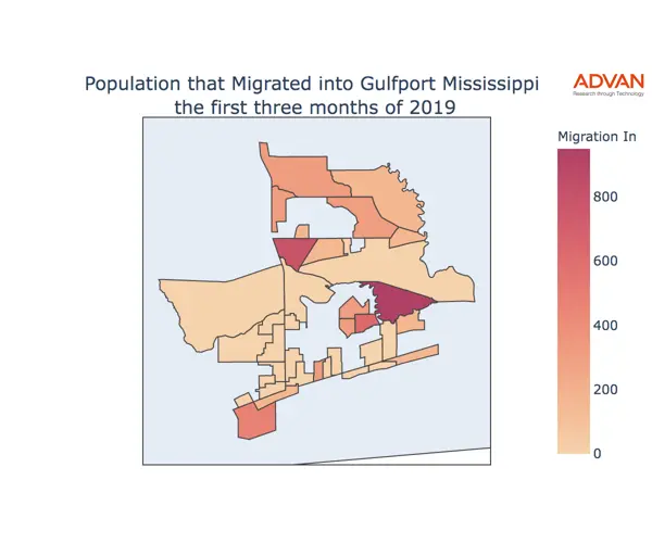 Gulfport migration in