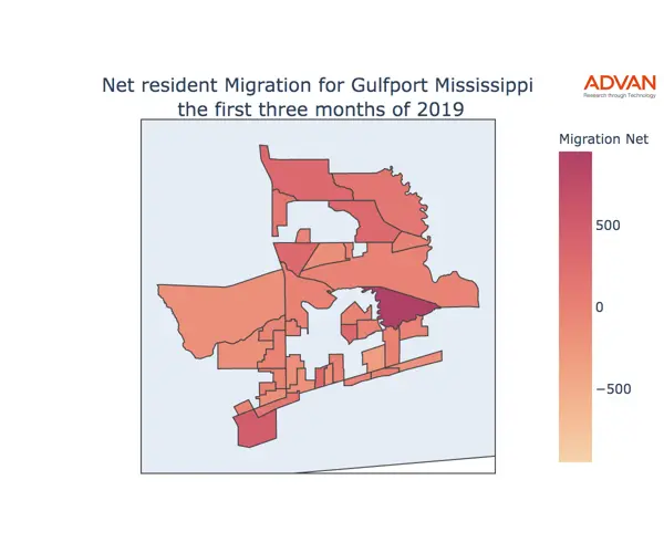Gulfport migration net