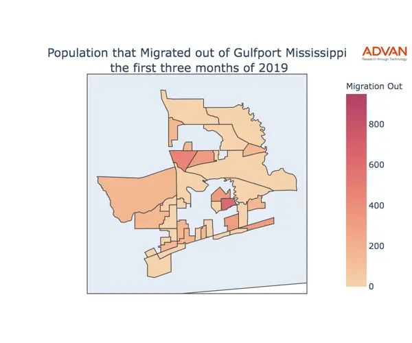 Gulfport migration out