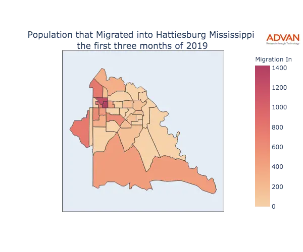 Hattiesburg migration in