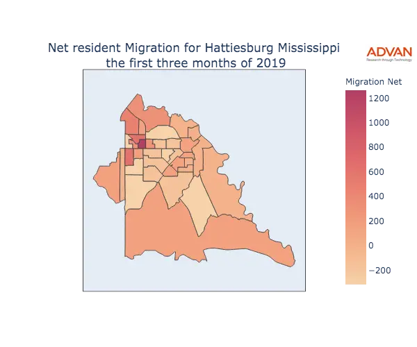 Hattiesburg migration net