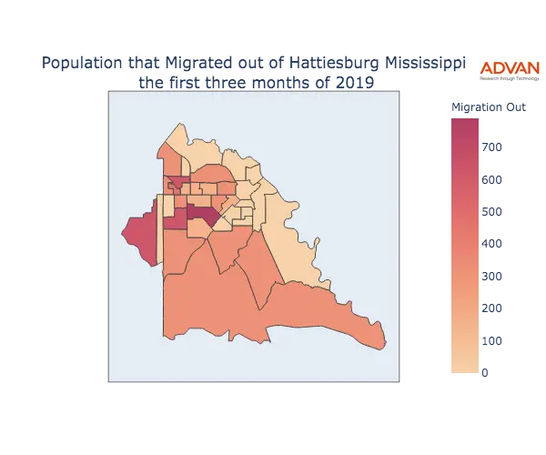 Hattiesburg migration out