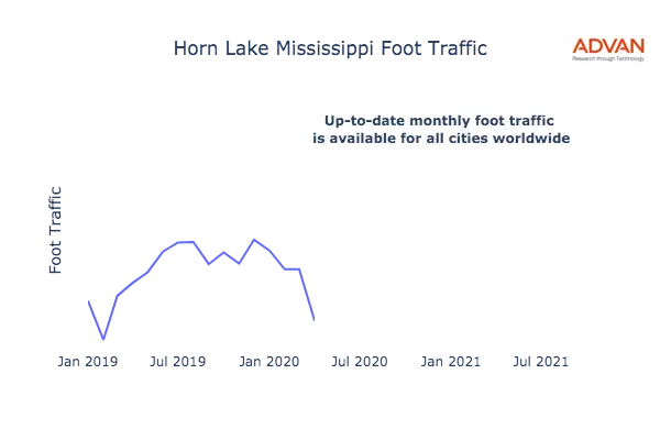 Horn Lake foot traffic