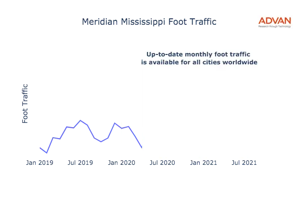 Meridian foot traffic