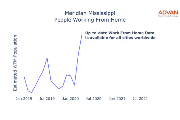 Meridian work from home