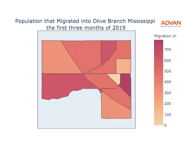 Olive Branch migration in