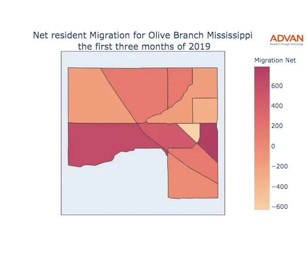 Olive Branch migration net