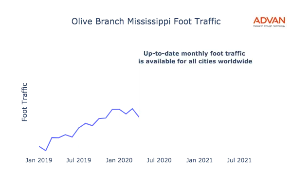 Olive Branch foot traffic