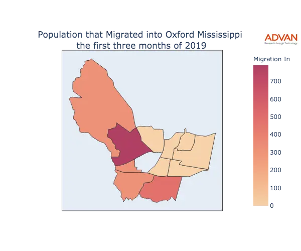 Oxford migration in