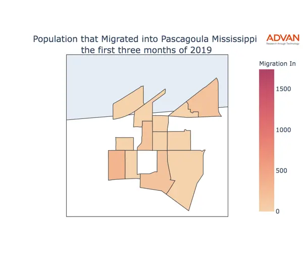 Pascagoula migration in