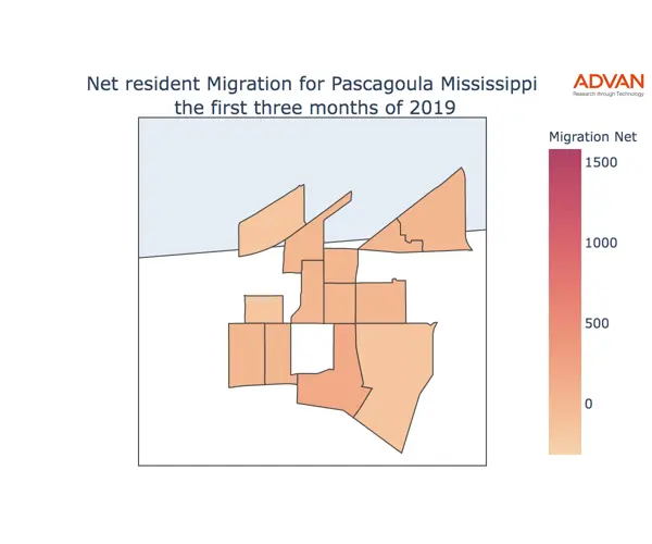 Pascagoula migration net