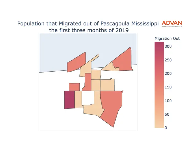 Pascagoula migration out