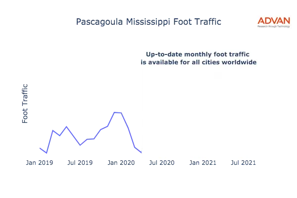 Pascagoula foot traffic