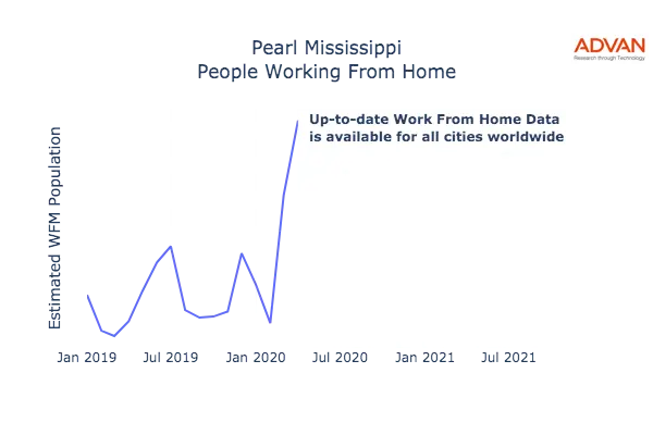 Pearl work from home