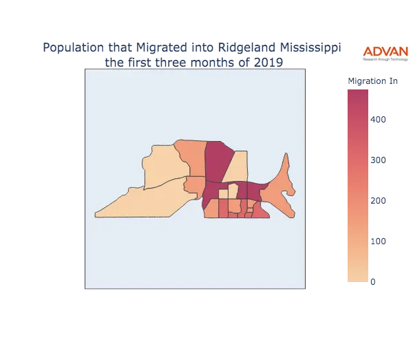 Ridgeland migration in