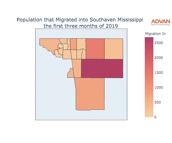 Southaven migration in