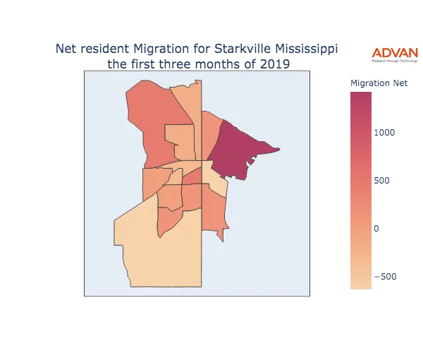 Starkville migration net