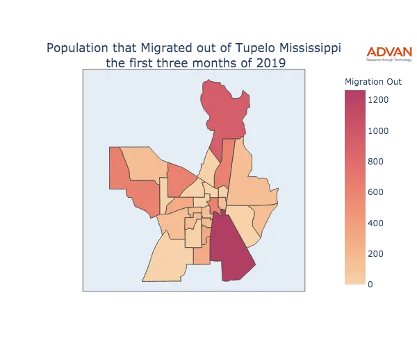 Tupelo migration out