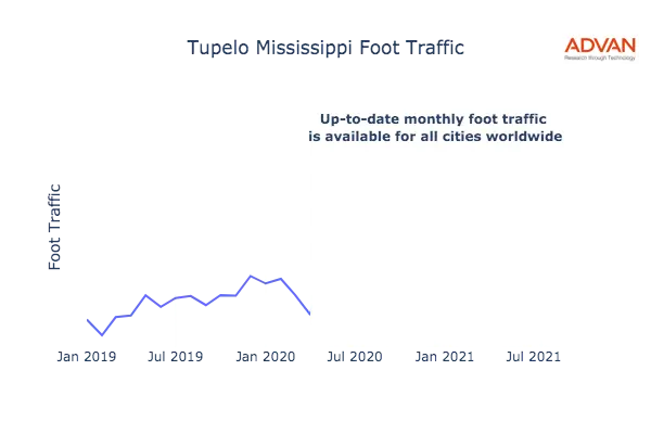 Tupelo foot traffic